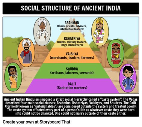 Ancient Indian social groups