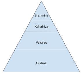 Ancient Indian societal structure