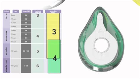 Anesthesia Mask Size Chart