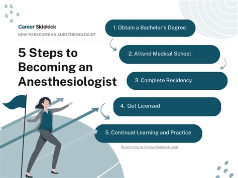Anesthesiologist Career Description