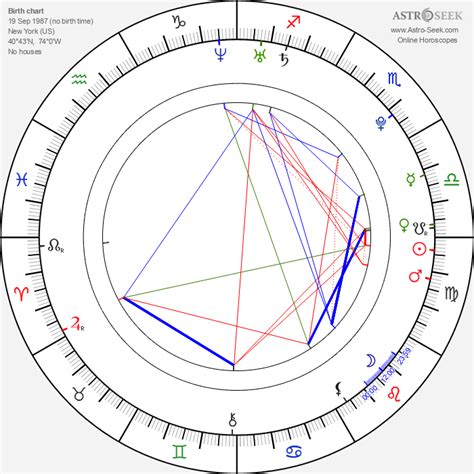 Angela Simmons Birth Chart