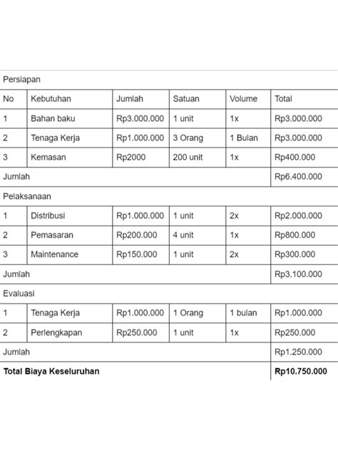 Anggaran Biaya Detil
