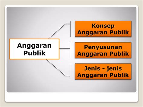 Anggaran Publik