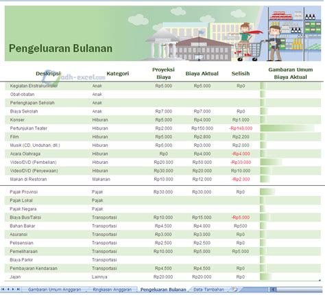 Anggaran Rumah Tangga