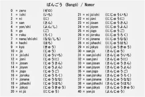 Angka 1-5 dalam bahasa Jepang