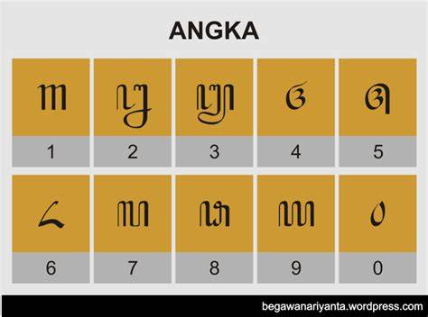 Angka Hanacaraka