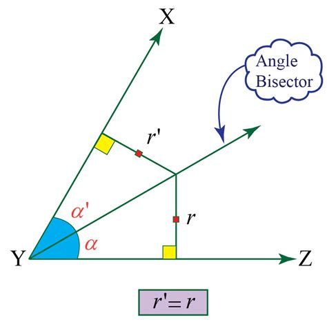 Angle Bisector