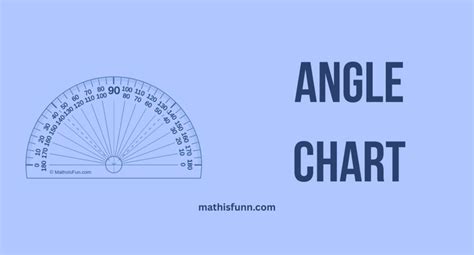 Angle Degree Chart