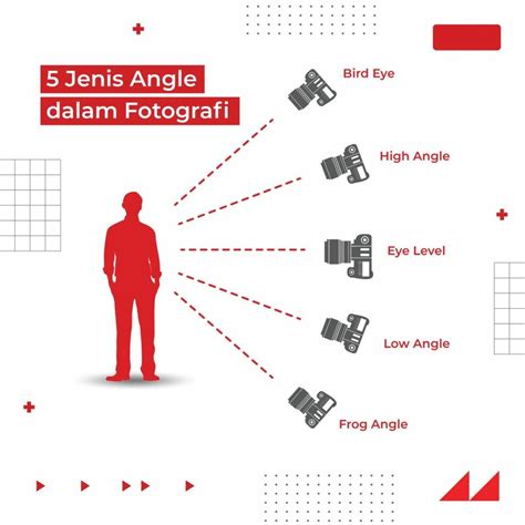 Angle Foto Sepatu