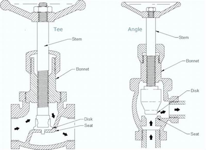 Angle Pattern Valve