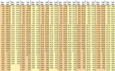 Angus Cattle Gestation Chart