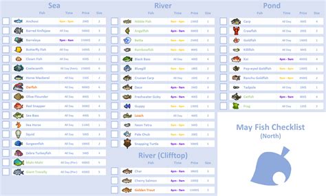 Animal Crossing New Horizons Fish Checklist Printable