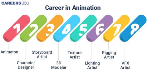 Animator Career Description