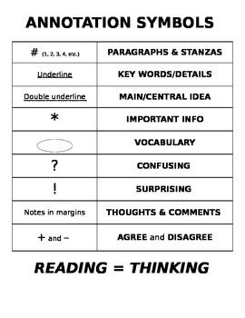 Annotation Symbols Chart