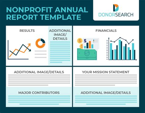 Annual Report Template For Nonprofits
