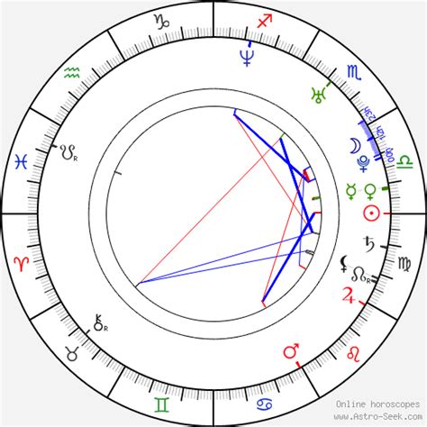 Anthony Mackie Birth Chart