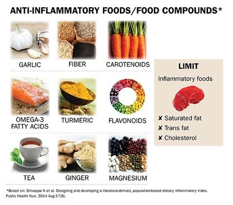 Anti-Inflammatory Diets That May Help Cancer Survivors