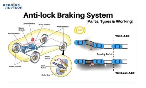 Apa Itu ABS (Anti-lock Braking System)