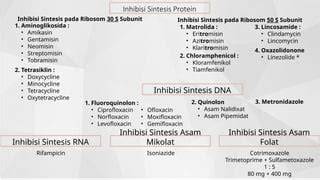 Antibiotik? Jangan Asal! Tips Jitu dari Apoteker Wonogiri Biar Gak Kebal Obat