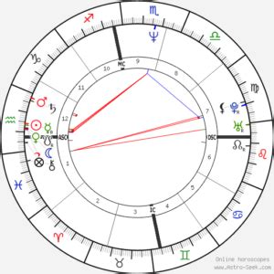 Antichrist Birth Chart