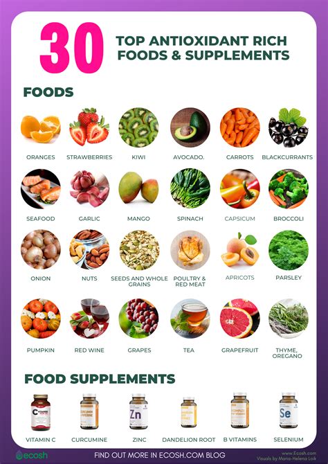 Antioxidant Rich Foods Chart