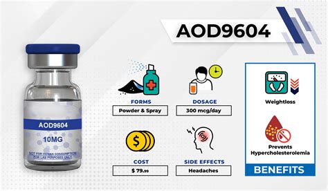 Aod-9604 Dosage Chart