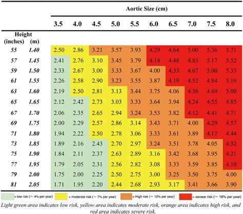 Aorta Size Chart