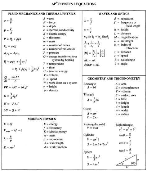 Ap Physics Formula Chart