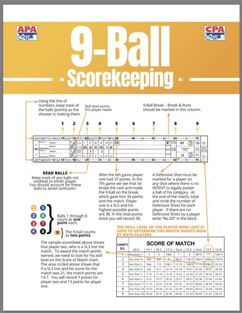 Apa 9 Ball Scoring Chart