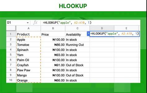 Apa Itu HLOOKUP Excel