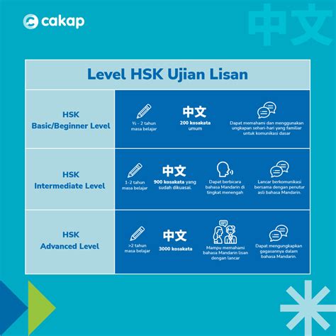 Apa Itu HSK