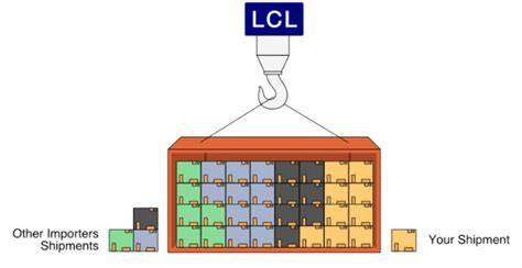 Apa Itu LCL (Less than Container Load)