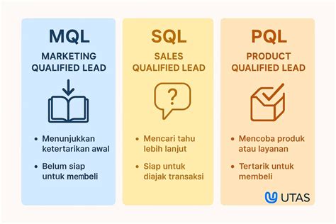 Apa Itu MQL