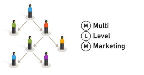 Apa Itu Multi Level Marketing