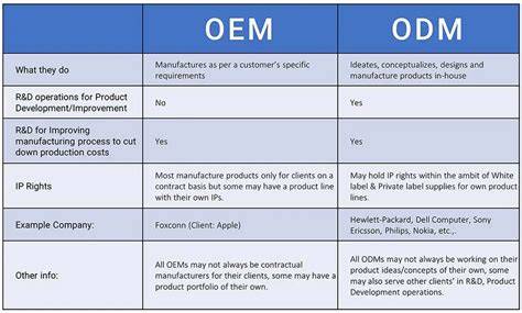 Apa Itu OEM
