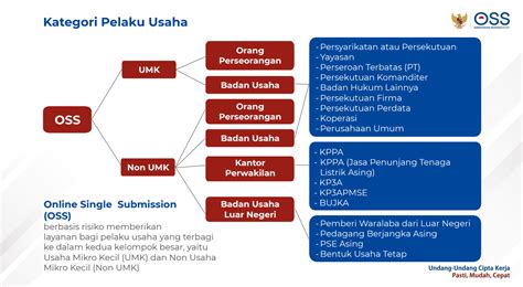 Apa Itu Sebenarnya OSS dan Fungsinya