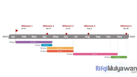 Apa Itu Timeline