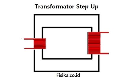Apa Itu Transformator Step Up