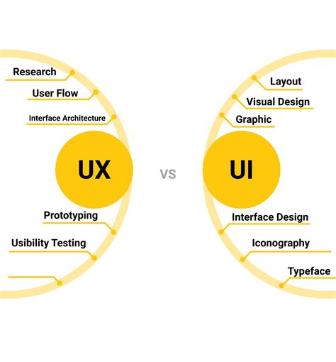 Apa Itu UX