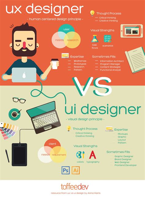 Apa Itu UX Design