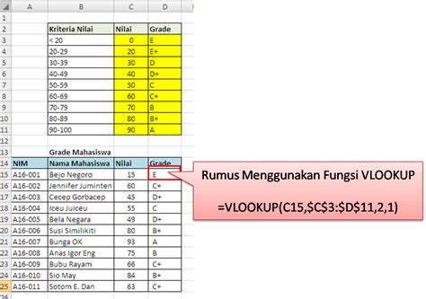 Apa Itu VLOOKUP Excel