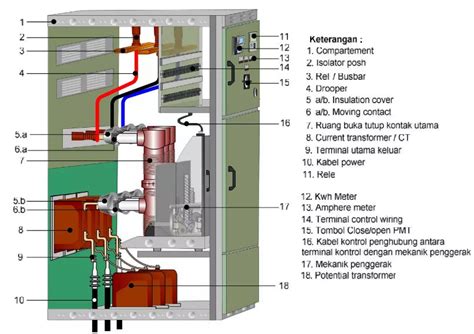 Apa Sebenarnya 20 kV Itu