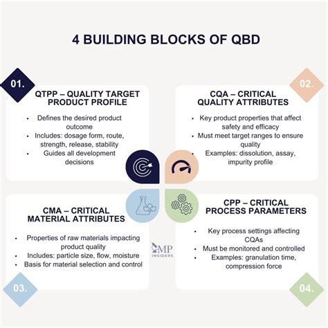 Apa Sebenarnya Quality by Design (QbD) Itu