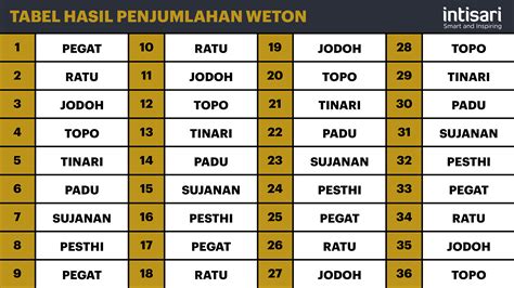 Apa Sih Weton Itu Sebenarnya?