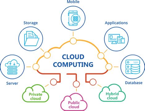Apa itu Cloud Computing