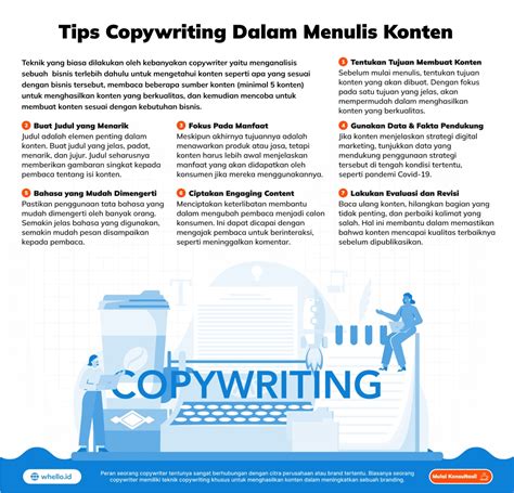 Apa itu Copywriting