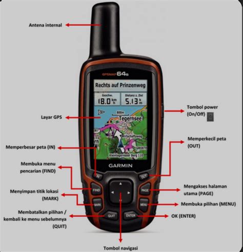 Apa itu GPS