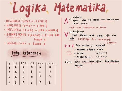 Apa itu Logika