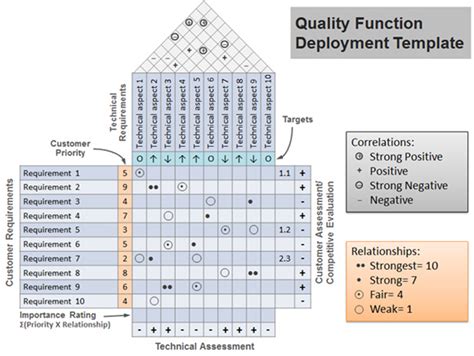 Apa itu Quality Function Deployment