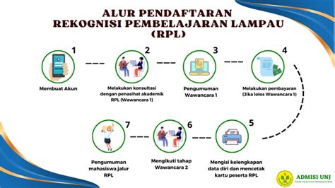 Apa itu RPL
